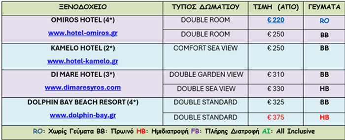 Syros-2024